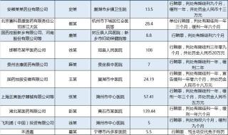 医药代表市场分析