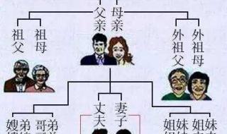 老公爸爸叫我老婆我怎么回答