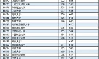 广西医科大学录取分数线2023