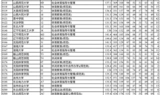 2023体育录取线多少分