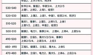 2023体育录取线多少分